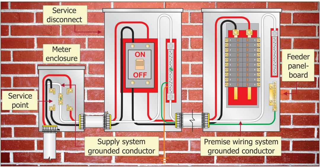 Code Corner – 2020 NEC Update 200.3: Connection To A Grounded System ...