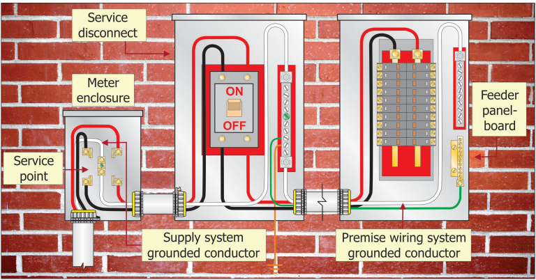 Code Corner – 2020 NEC Update 200.3: Connection to a Grounded System ...