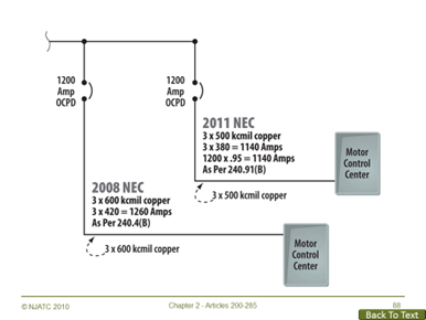 Code Corner – NEC 240.91: Estimating And Engineering Alert | Rosendin ...