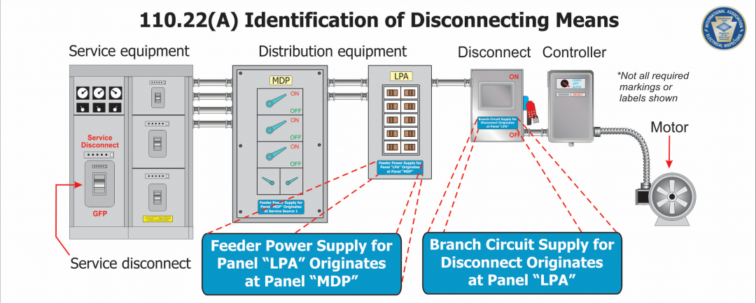 code-corner-2020-nec-update-110-22-a-identification-of-disconnecting-means-rosendin