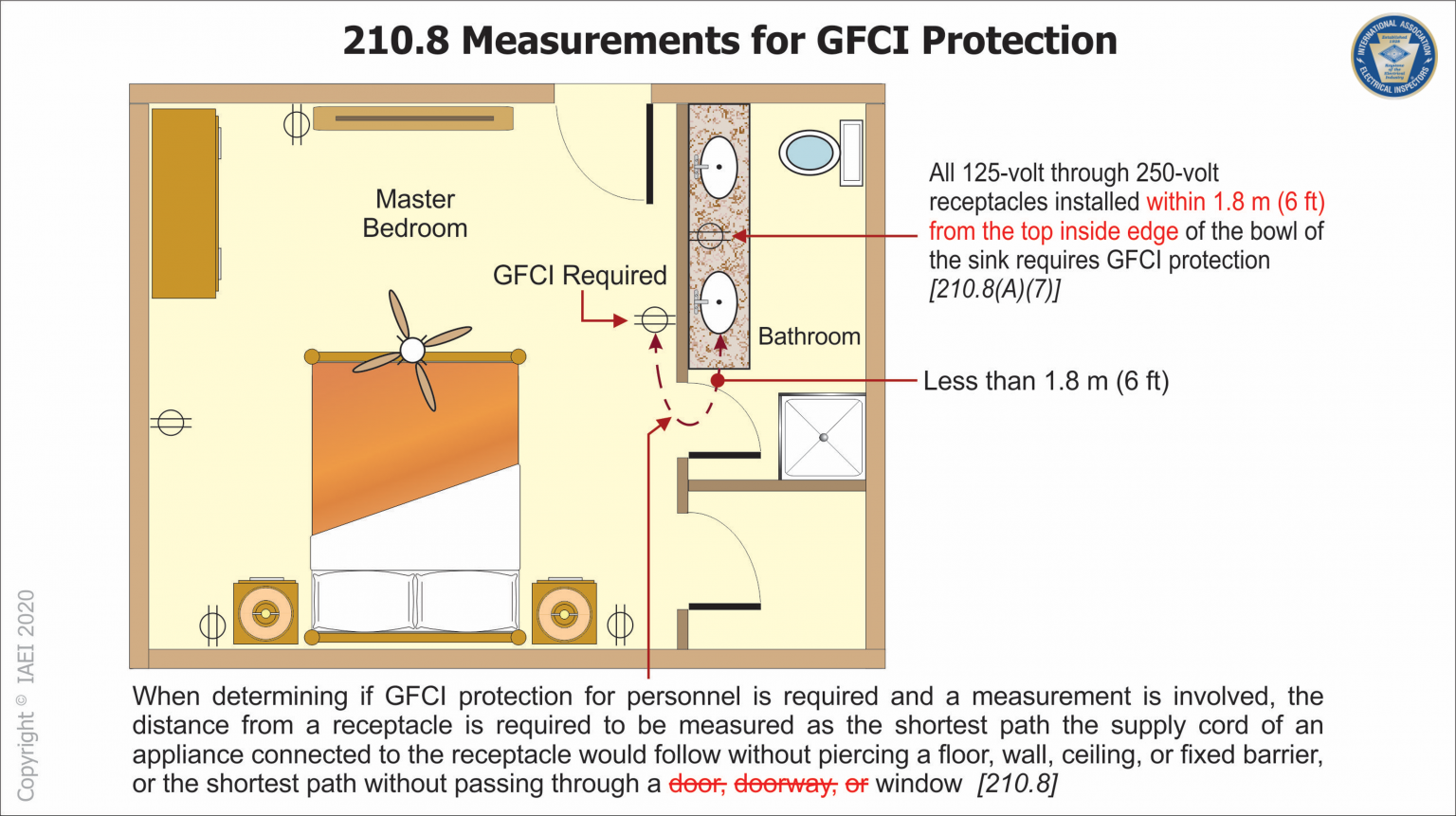 Code Corner 2020 NEC Update 210.8(A) GCFI Voltage and Distance Requirements Rosendin University