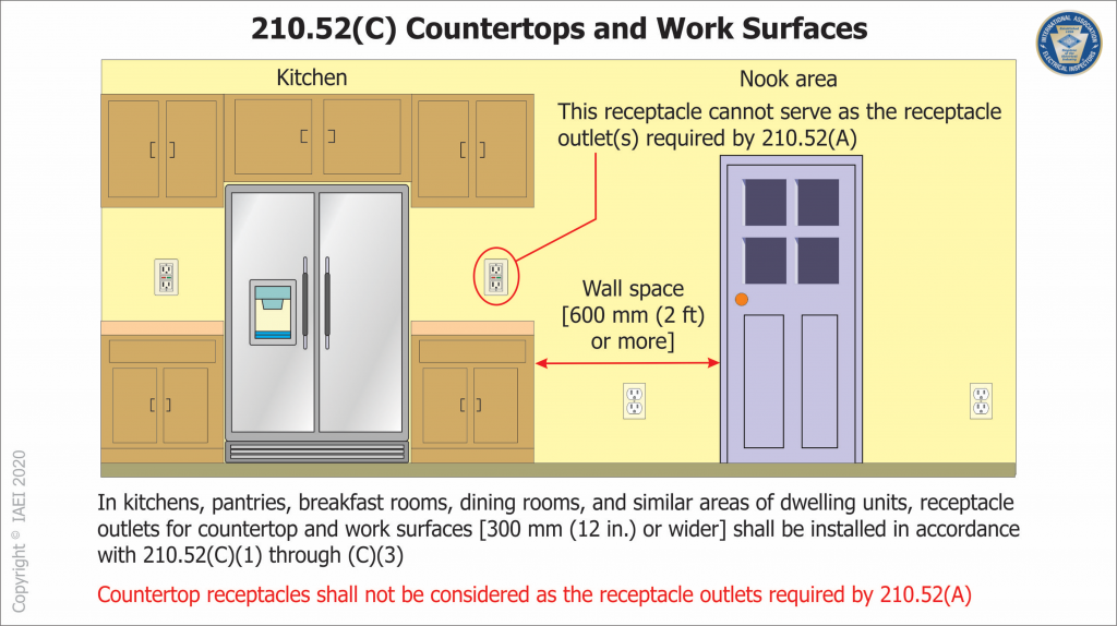 kitchen sink receptacle code