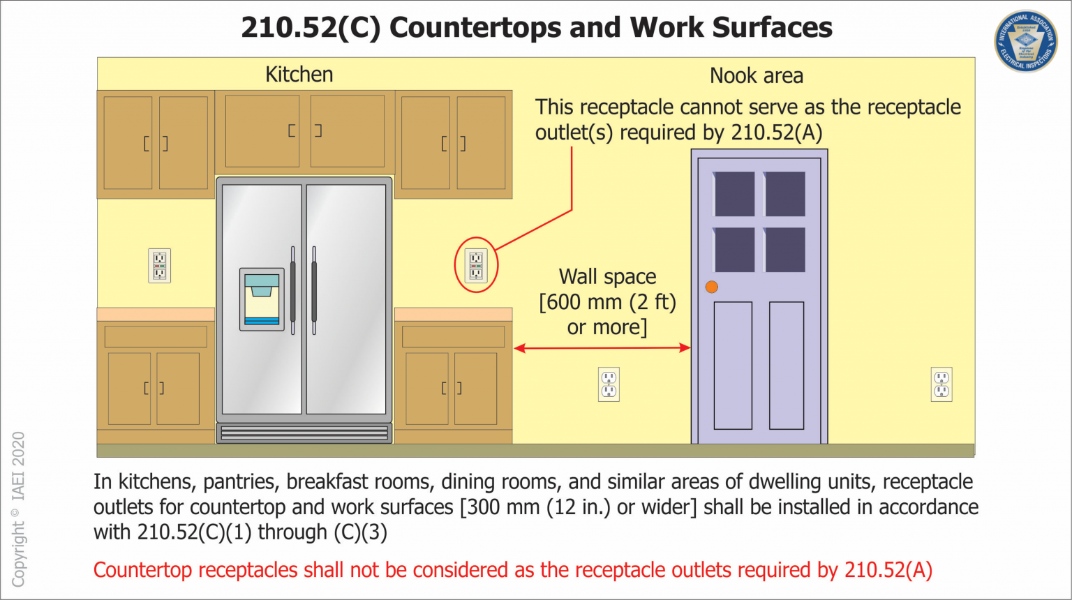 nec kitchen wall outlets