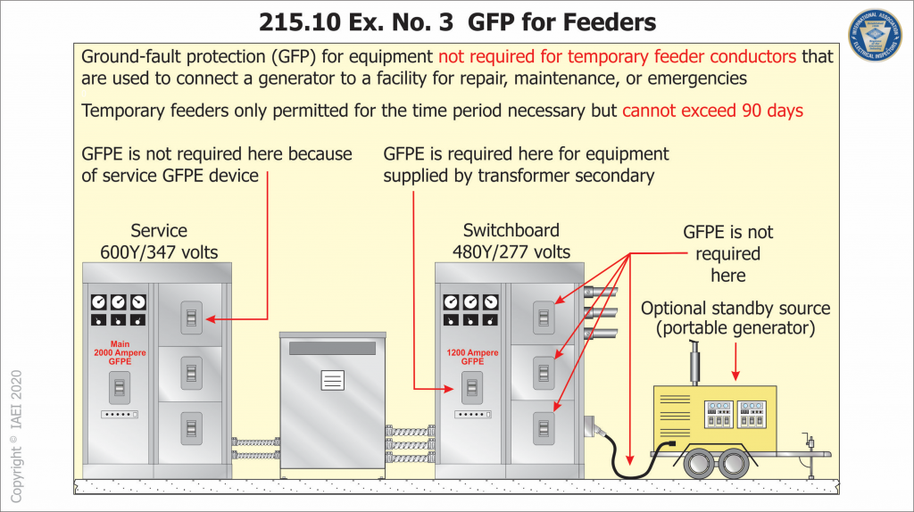 Code Corner 2020 NEC Update 215.9 & 10 GFCI Protection for Feeders and