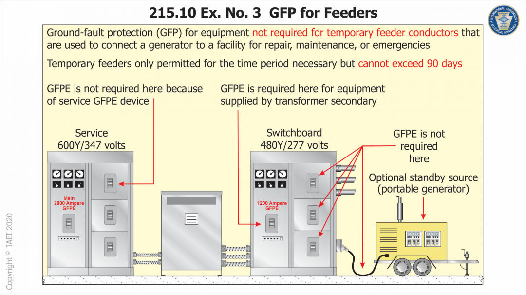 Code Corner 2020 NEC Update 215.9 & 10: GFCI Protection for Feeders and ...