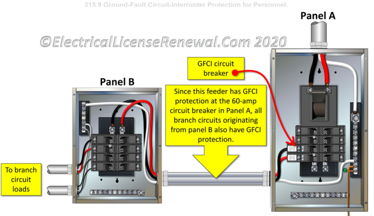 Code Corner 2020 NEC Update 215.9 & 10: GFCI Protection for Feeders and ...