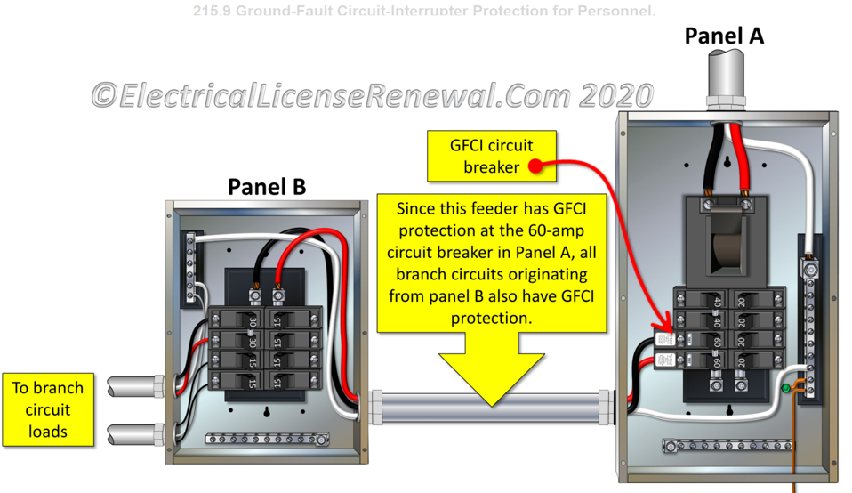 Code Corner 2020 NEC Update 215 9 10 GFCI Protection For Feeders And Code Corner 2020 NEC Update 215 9 10 GFCI Protection For Feeders And