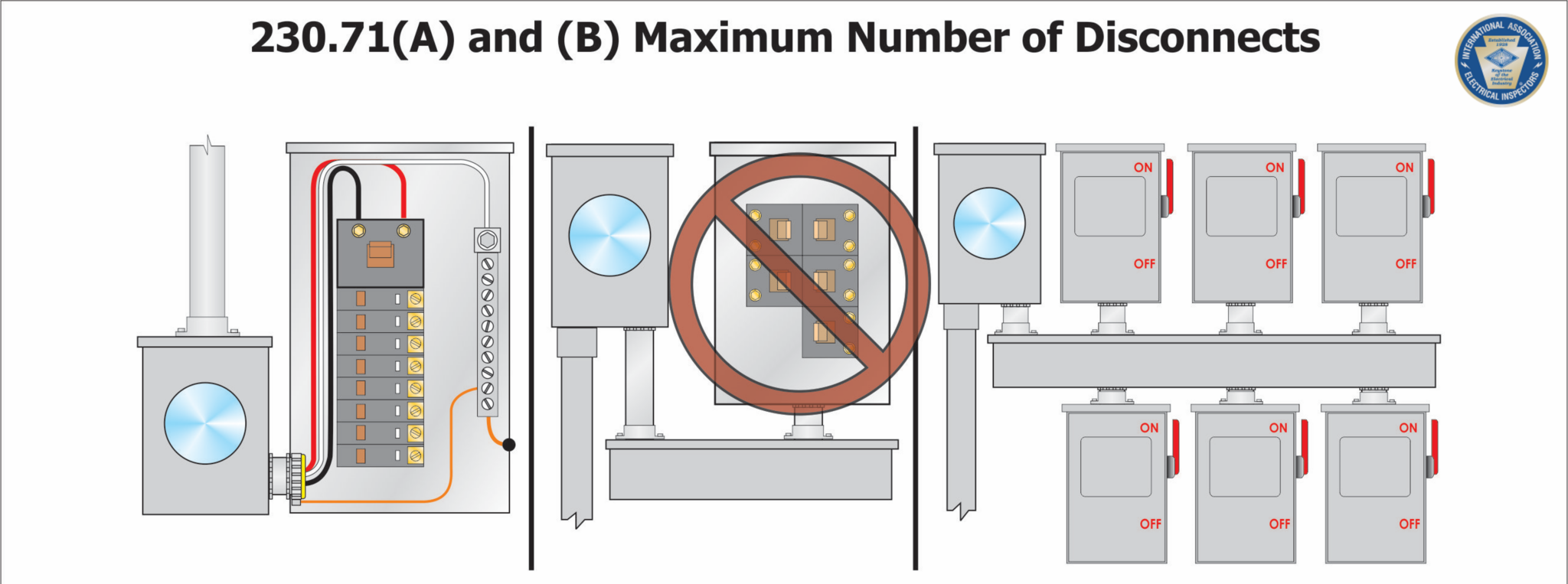 Code Corner 2020 NEC Update 230 71 And 230 85 Disconnect Regulations 